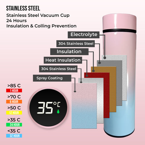 Smart LED Stainless Steel Insulated Flask Bottle